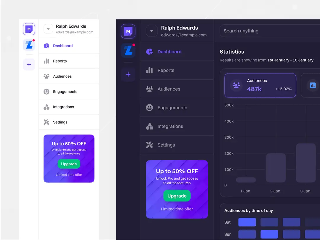 Analytics dashboard in light and dark mode