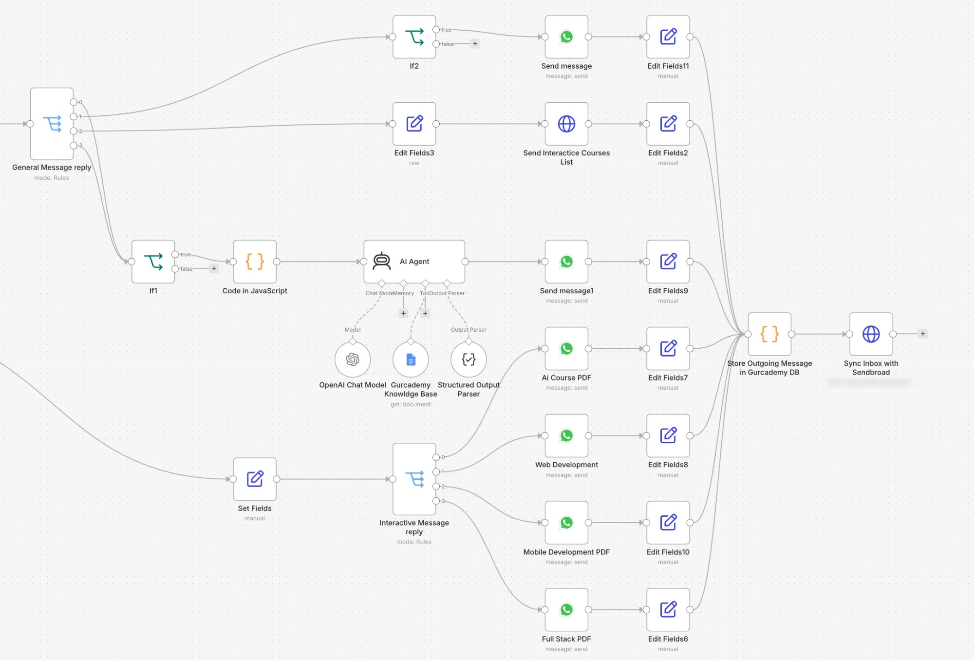 Lead & CRM Automation case study